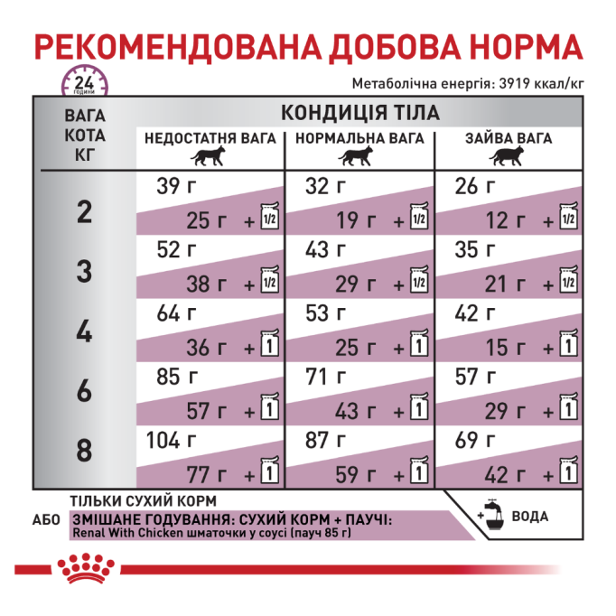 Royal Canin Renal Special Дієтичний сухий корм для дорослих котів із хронічною нирковою недостатністю 400г