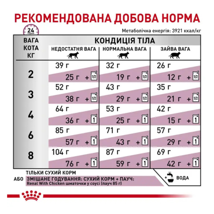 Royal Canin Renal Дієтичний сухий корм для лікування ниркової недостатності у дорослих котів 400г