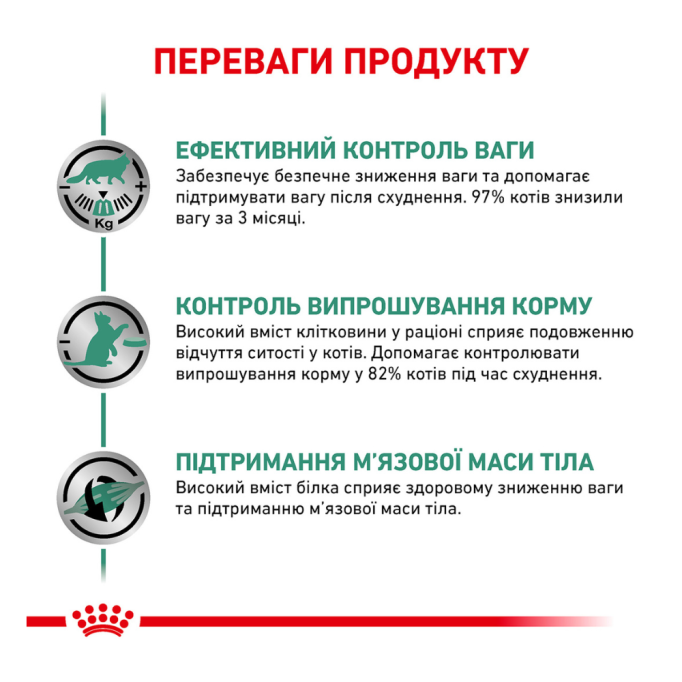 Royal Canin Satiety Weight Management Дієтичний сухий корм для дорослих котів які страждають від зайвої ваги 400г