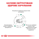 Royal Canin Satiety Weight Management Дієтичний сухий корм для дорослих котів які страждають від зайвої ваги 400г