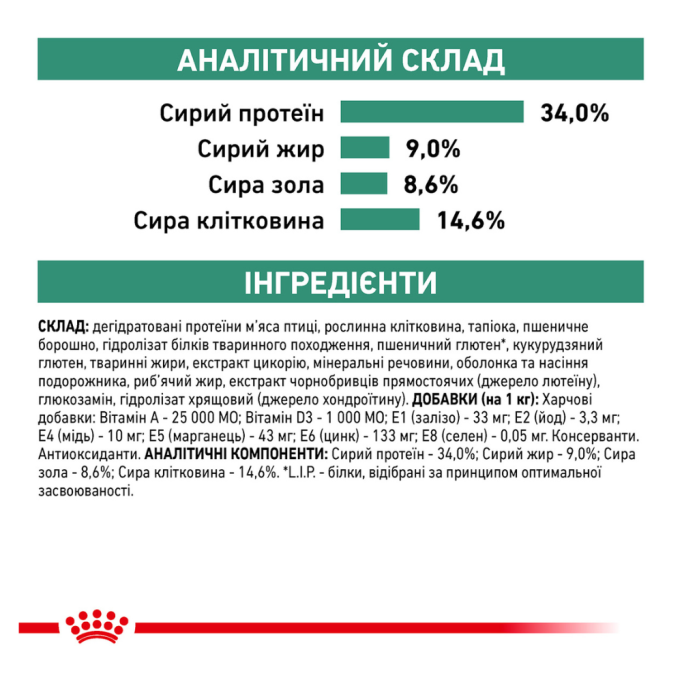 Royal Canin Satiety Weight Management Дієтичний сухий корм для дорослих котів які страждають від зайвої ваги 3,5кг