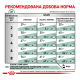 Royal Canin Satiety Weight Management Дієтичний сухий корм для дорослих котів які страждають від зайвої ваги 3,5кг