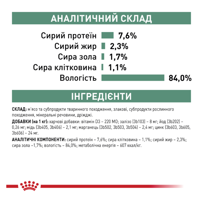 Royal Canin Satiety Weight Management Дієтичний вологий корм для дорослих котів для зниження надлишкової маси тіла (в соусі) 85г 12шт