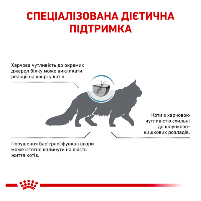Royal Canin Sensitivity Control Дієтичний сухий корм для дорослих котів при небажаній реакції на корм 400г