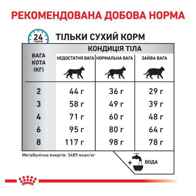 Royal Canin Sensitivity Control Дієтичний сухий корм для дорослих котів при небажаній реакції на корм 400г