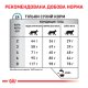 Royal Canin Sensitivity Control Дієтичний сухий корм для дорослих котів при небажаній реакції на корм 1,5кг