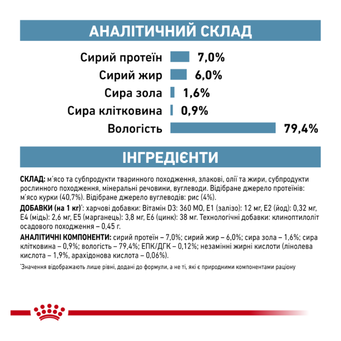 Royal Canin Sensitivity Control Дієтичний вологий корм для котів при небажаній реакції на корм (в соусі) 85г 12шт