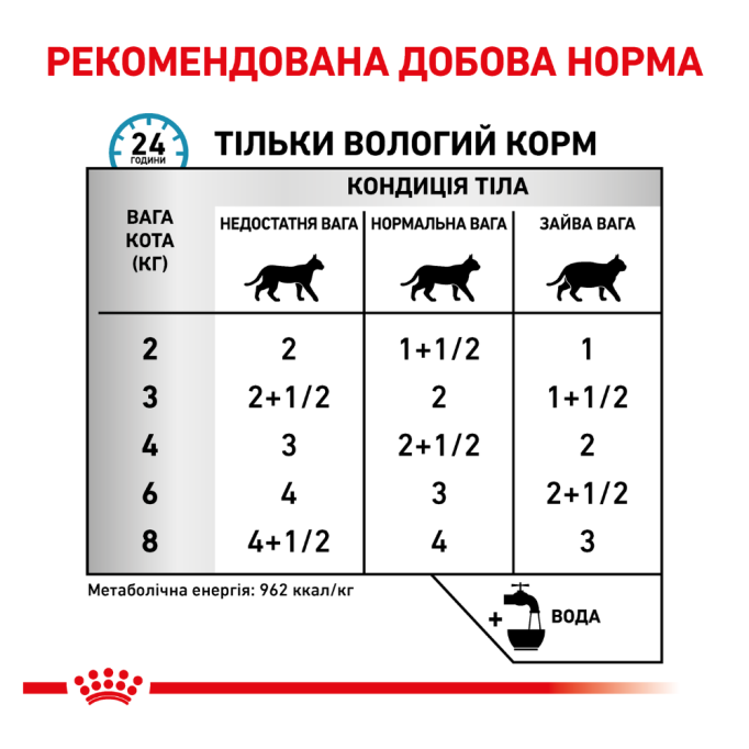 Royal Canin Sensitivity Control Дієтичний вологий корм для котів при небажаній реакції на корм (в соусі) 85г 12шт