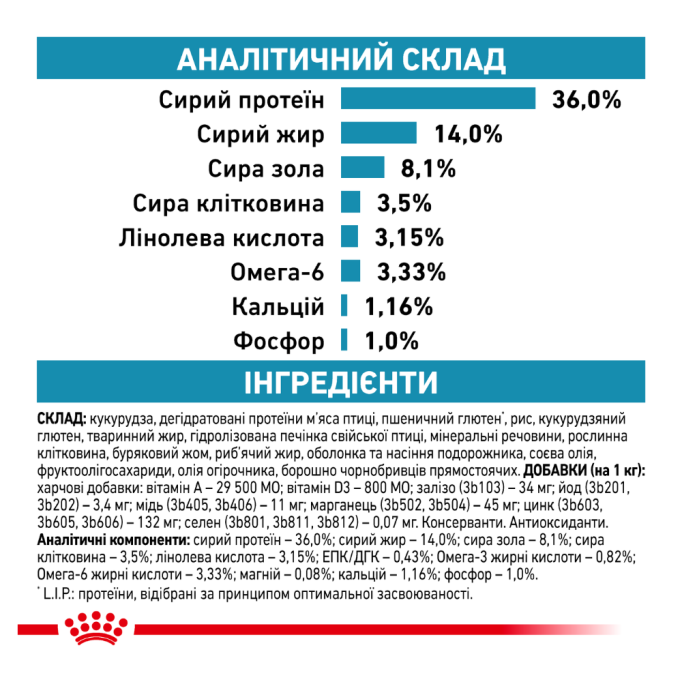 Royal Canin Skin & Coat Feline Дієтичний сухий корм для дорослих котів при дерматозі та випадінні шерсті 1,5кг