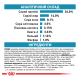 Royal Canin Skin & Coat Feline Дієтичний сухий корм для дорослих котів при дерматозі та випадінні шерсті 400г