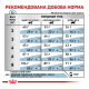 Royal Canin Skin & Coat Feline Дієтичний сухий корм для дорослих котів при дерматозі та випадінні шерсті 400г
