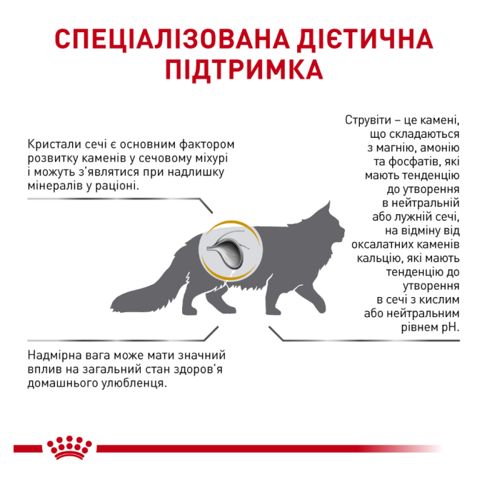 Royal Canin Urinary S/O Feline Moderate Calorie Дієтичний сухий корм для дорослих котів із хронічною нирковою недостатністю 400г