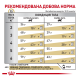 Royal Canin Urinary S/O Feline Moderate Calorie Дієтичний сухий корм для дорослих котів із хронічною нирковою недостатністю 400г