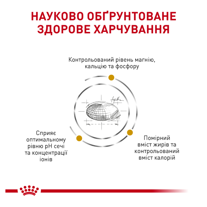 Royal Canin Urinary S/O Feline Moderate Calorie Дієтичний сухий корм для дорослих котів із хронічною нирковою недостатністю 400г