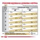 Royal Canin Urinary S/O Feline Moderate Calorie Дієтичний сухий корм для дорослих котів із хронічною нирковою недостатністю 400г