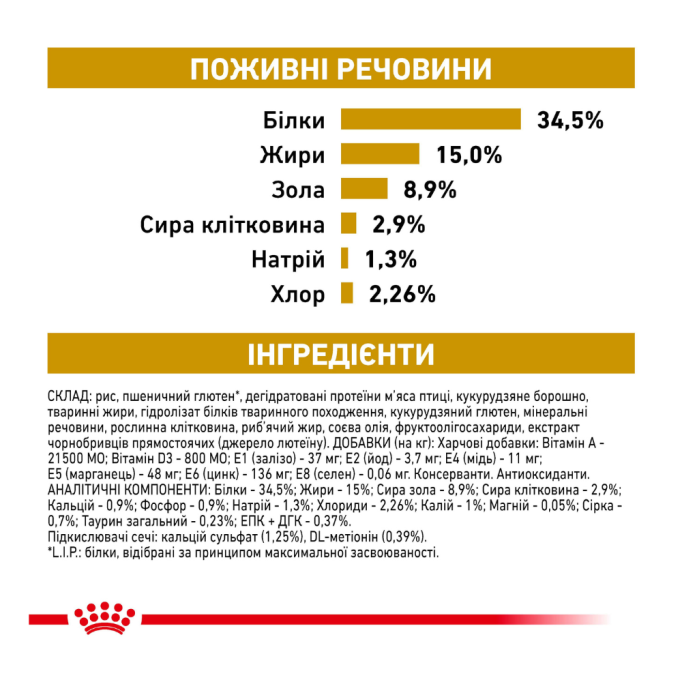 Royal Canin Urinary S/O Дієтичний сухий корм для дорослих котів при захворюваннях сечовивідних шляхів 3,5кг
