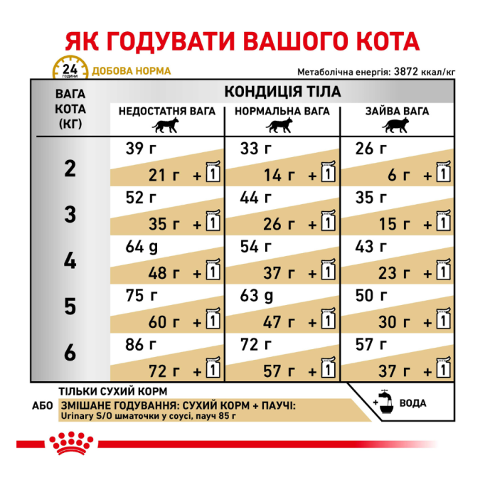 Royal Canin Urinary S/O Дієтичний сухий корм для дорослих котів при захворюваннях сечовивідних шляхів 400г