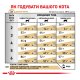 Royal Canin Urinary S/O Дієтичний сухий корм для дорослих котів при захворюваннях сечовивідних шляхів 1,5кг