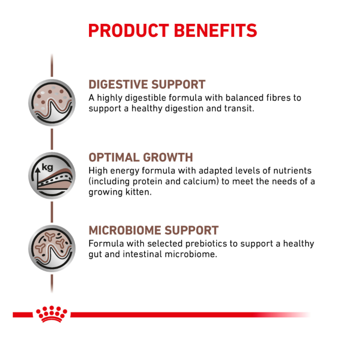 Royal Canin Gastrointestinal Kitten Mousse Дієтичний вологий корм для кошенят при порушеннях травлення 195г