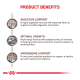 Royal Canin Gastrointestinal Kitten Mousse Дієтичний вологий корм для кошенят при порушеннях травлення 195г