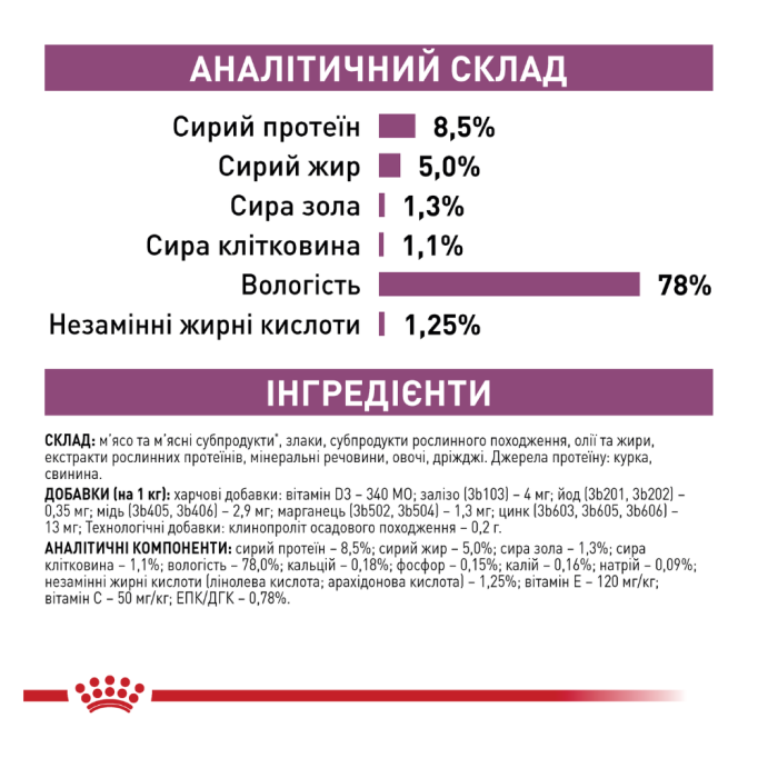 Royal Canin Early Renal Дієтичний вологий корм для дорослих котів від 7 років при ранній стадії ниркової недостатності (в соусі) 85г 12шт