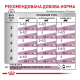 Royal Canin Early Renal Дієтичний вологий корм для дорослих котів від 7 років при ранній стадії ниркової недостатності (в соусі) 85г 12шт