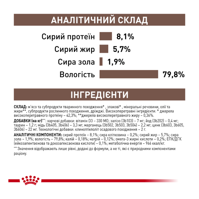 Royal Canin Gastrointestinal Feline Дієтичний вологий корм для дорослих котів при порушеннях травлення (в соусі) 85г 12шт