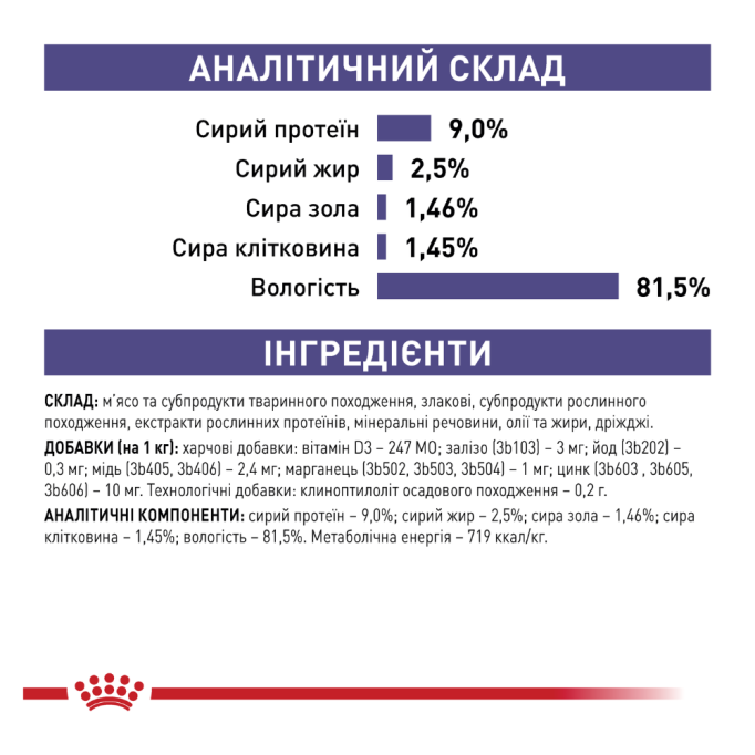 Royal Canin Neutered Balance Дієтичний вологий корм для дорослих стерилізованих котів схильних до набору ваги (в соусі) 85г 12шт