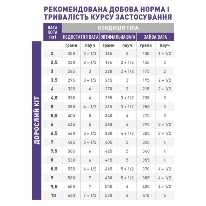 Royal Canin Neutered Balance Дієтичний вологий корм для дорослих стерилізованих котів схильних до набору ваги (в соусі) 85г 12шт