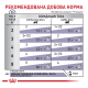 Royal Canin Neutered Balance Дієтичний вологий корм для дорослих стерилізованих котів схильних до набору ваги (в соусі) 85г 12шт