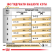 Royal Canin Urinary Feline S/O Moderate Дієтичний вологий корм для дорослих котів при захворюваннях сечовивідних шляхів (в соусі) 85г 12шт