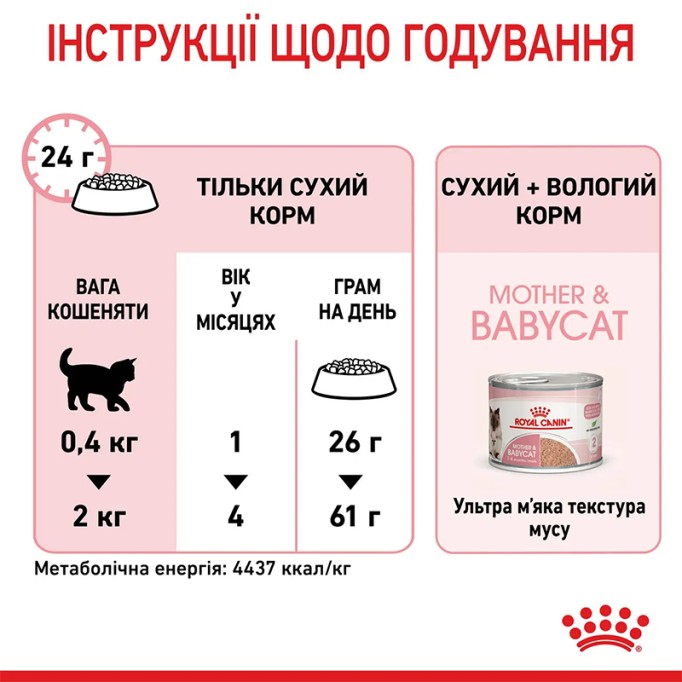 Royal Canin Mother & Babycat Сухий корм для вагітних та годуючих кішок і кошенят від 1 до 4 місяців 400 г