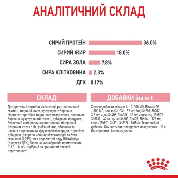 Royal Canin Kitten Сухий корм для кошенят до 12 місяців 1.2 кг