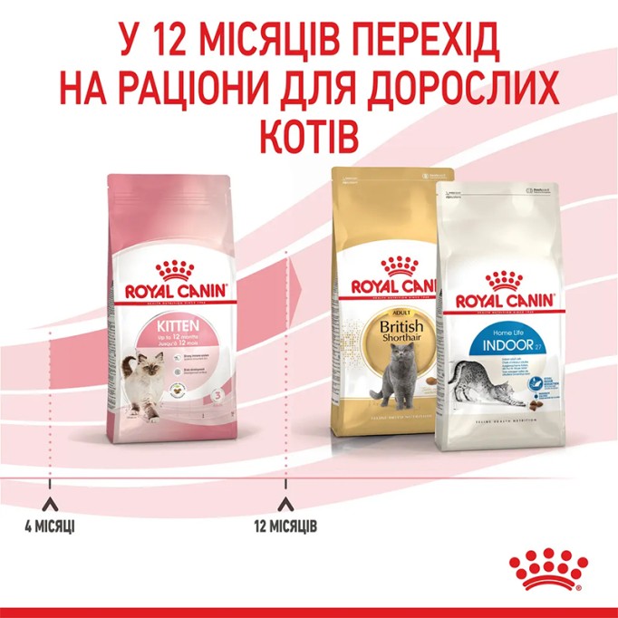 Royal Canin Kitten Сухий корм для кошенят до 12 місяців 1.2 кг