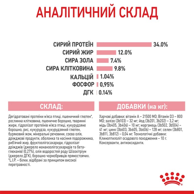 Royal Canin Kitten Sterilised Сухий корм для стерилізованих кошенят віком від 6 до 12 місяців 400 г
