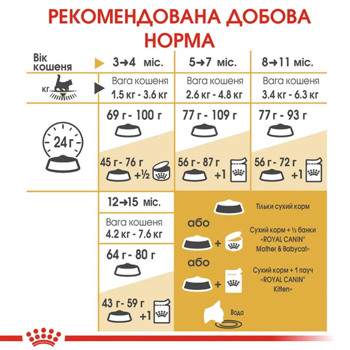 Royal Canin Maine Coon Kitten Сухий корм для кошенят породи Мейн-Кун 2 кг