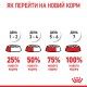 Royal Canin Sterilised 7+ Сухий корм для дорослих стерилізованих котів старше 7 років 10 кг