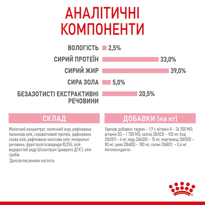 Royal Canin Babycat milk Повноцінний замінник молока для кошенят від народження та до відлучення 300 г