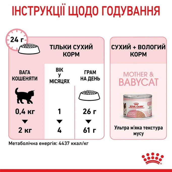 Royal Canin Mother & Babycat Сухий корм для вагітних та годуючих кішок і кошенят від 1 до 4 місяців 2 кг