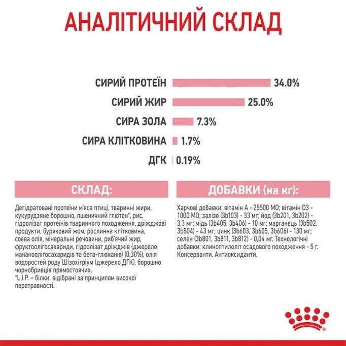 Royal Canin Mother & Babycat Сухий корм для вагітних та годуючих кішок і кошенят від 1 до 4 місяців 2 кг