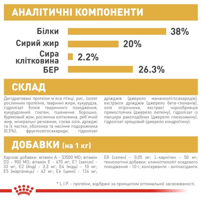 Royal Canin British Shorthair Kitten Сухий корм для кошенят породи Британська короткошерста 400 г