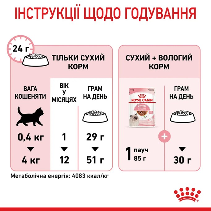 Royal Canin Kitten Сухий корм для кошенят до 12 місяців 4 кг