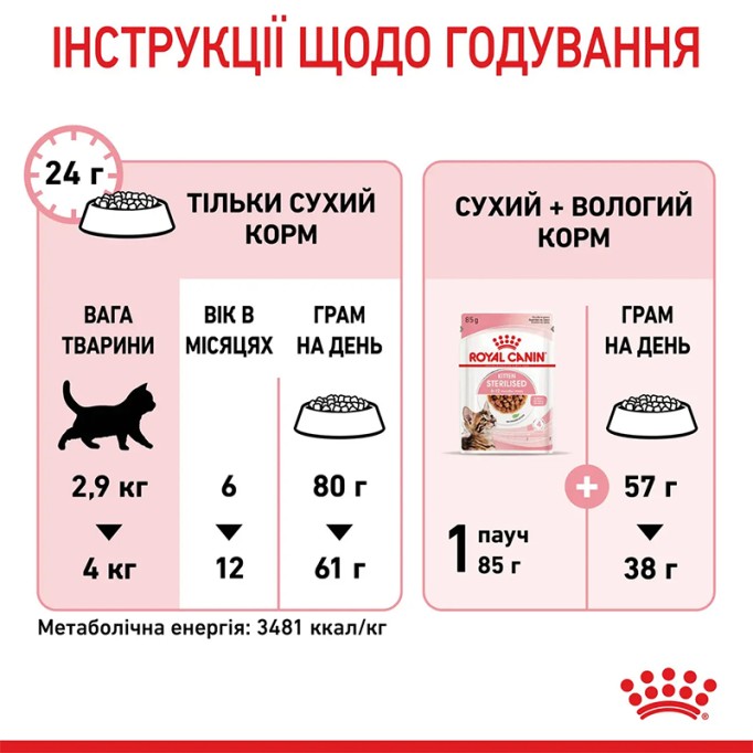 Royal Canin Kitten Sterilised Сухий корм для стерилізованих кошенят віком від 6 до 12 місяців 2 кг