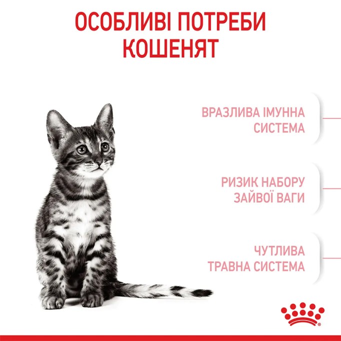 Royal Canin Kitten Sterilised Сухий корм для стерилізованих кошенят віком від 6 до 12 місяців 2 кг