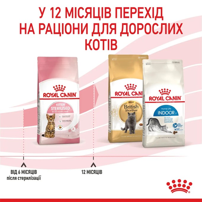 Royal Canin Kitten Sterilised Сухий корм для стерилізованих кошенят віком від 6 до 12 місяців 2 кг