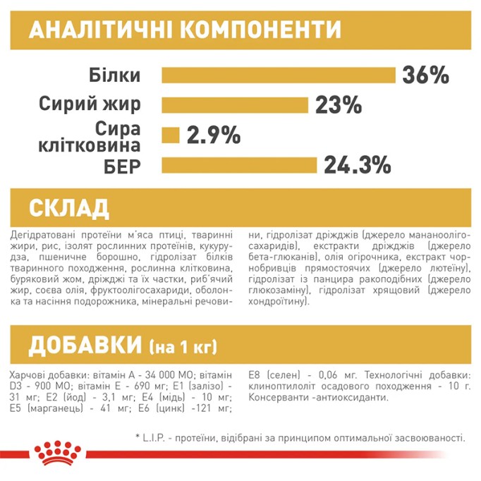 Royal Canin Maine Coon Kitten Сухий корм для кошенят породи Мейн-Кун 400 г