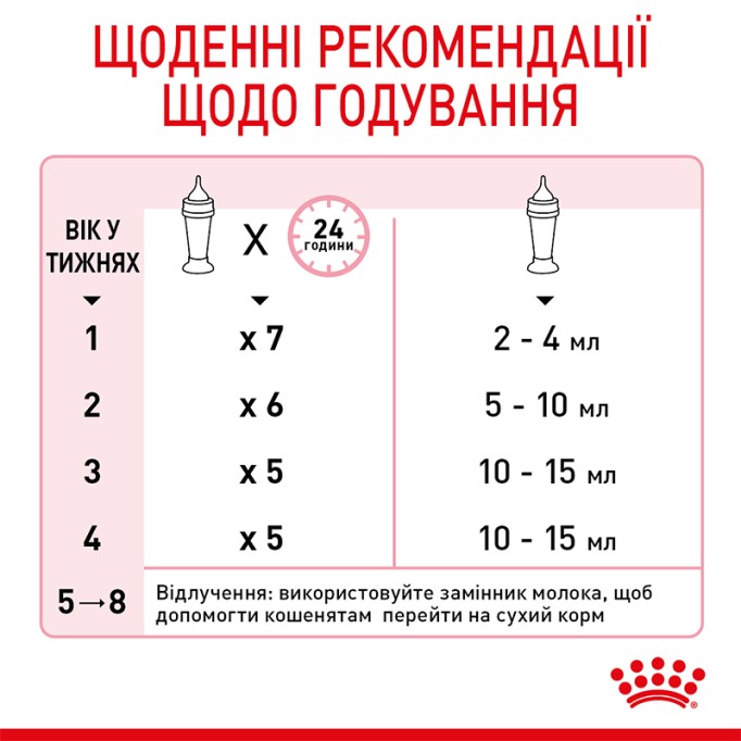 Royal Canin Babycat milk Повноцінний замінник молока для кошенят від народження та до відлучення 300г