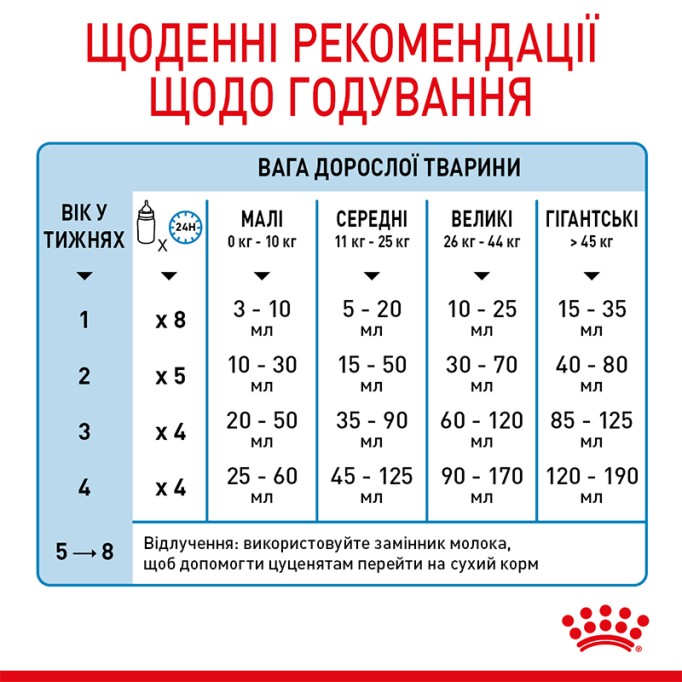 Royal Canin Babydog milk Повноцінний замінник молока для цуценят від народження та до відлучення 400 г