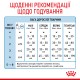 Royal Canin Babydog milk Повноцінний замінник молока для цуценят від народження та до відлучення 400г