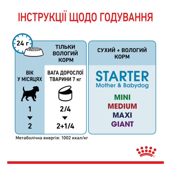 Royal Canin Starter Mother & Babydog Mousse Консервований корм для вагітних собак та цуценят до 2 місяців (мус) 195г